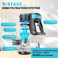 Load image into Gallery viewer, INSE Cordless Vacuum Cleaner, 6-in-1 Lightweight Stick Vacuum for Hardwood Floor Carpet Pet Hair, V770