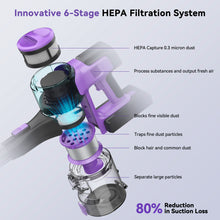 Load image into Gallery viewer, INSE S10 Cordless Vacuum Cleaner, 6-in-1 Stick Vacuum with 26Kpa 350W Suction, Max 50 Min Runtime Rechargeable Vacuum Cleaners for Hard Floor Pet Hair