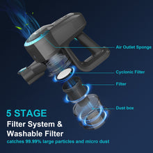 Load image into Gallery viewer, INSE Cordless Vacuum Cleaner, 6 in 1 Ultra-Lightweight Stick Vacuum, Powerful Handheld Vacuum for Hard Floor Carpet Pet Hair Home, N370