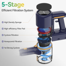 Load image into Gallery viewer, Poweart Cordless Vacuum Cleaner, 6-in-1 Multifunction Vacuum, Quiet Stick Vacuum Cleaners for Home Pet Hair