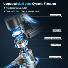 Load image into Gallery viewer, DEVOAC Cordless Vacuum Cleaner, 28kPa Powerful Stick Vacuum up to 45min Runtime, 6-in-1 Lightweight Handheld Vacuum with 2200mAh Battery for Home Hard Floor Carpet Pet Hair, S11