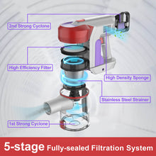 Load image into Gallery viewer, TASVAC S8 Cordless Vacuum Cleaner - Red