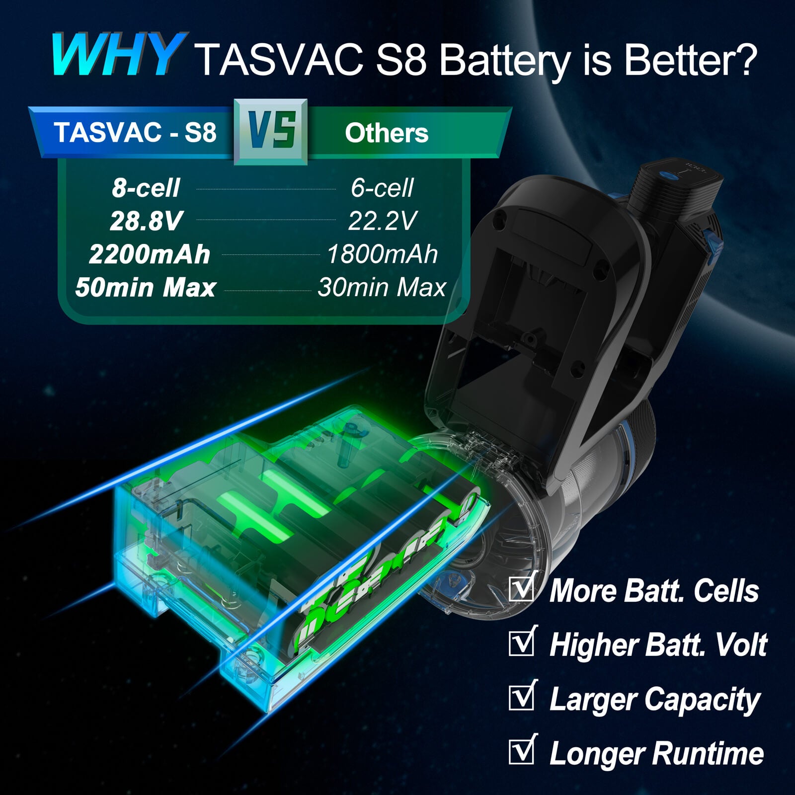 TASVAC S8 - Aspirateur sans fil aspiration puissante 23KPa avec